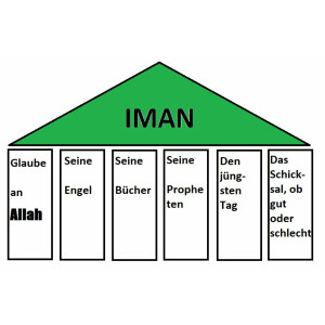 Die 6 Säulen des Iman